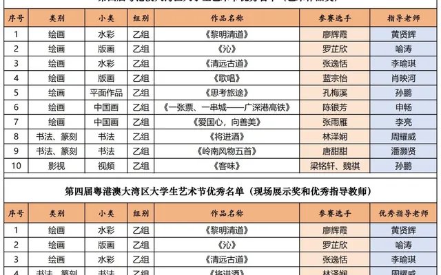 美术学院学生10项作品在第四届粤港澳大湾区大学生艺术节获评优秀|华南师大新闻网